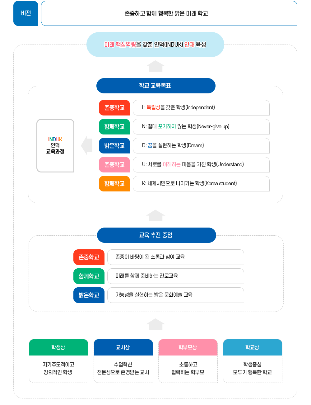 미지학교육이미지
