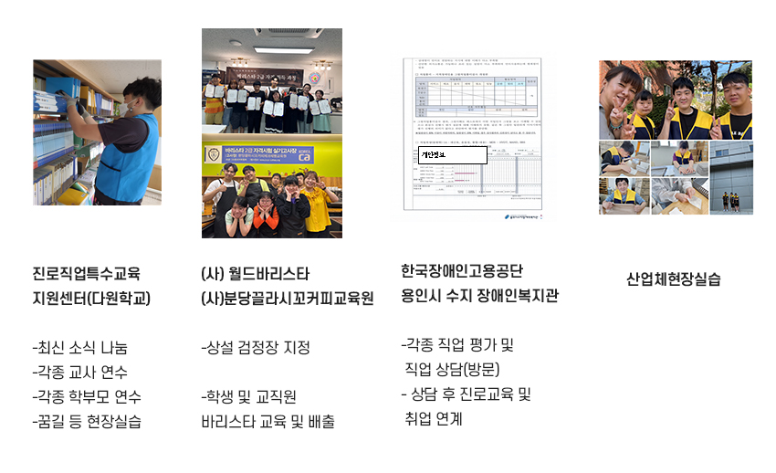 기타 지역사회 관련 기관 間 연계 지원 본교현황